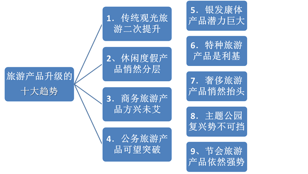 說明: C:14事業(yè)??！網(wǎng)文網(wǎng)圖備份景區(qū)規(guī)劃圖片5.png