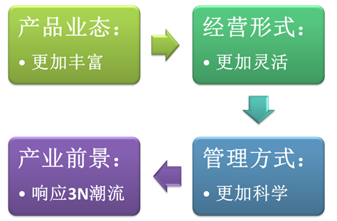 說明: C:14事業(yè)??！網(wǎng)文網(wǎng)圖備份鄉(xiāng)村旅游圖片2.png